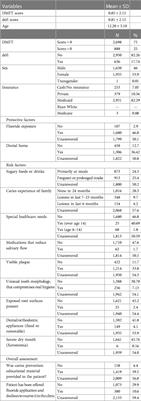 Comparison of traditional regression modeling vs. AI modeling for the prediction of dental caries: a secondary data analysis